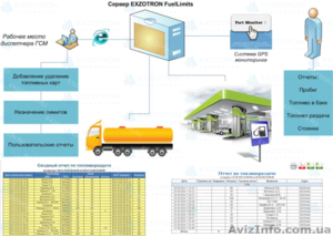 GPS мониторинг в Крыму .   #1170994