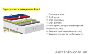 Металлочерепица RAUNI завода производителя #1176981