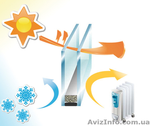 АКЦІЯ! Енергозберігаючі склопакети в подарунок! #1170051