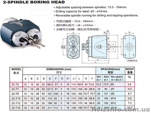 Многошпиндельная сверлильная головка #1191937