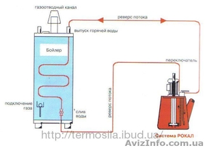 Без разборная  промывка теплообменников #1192468