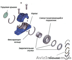 Разъемные корпуса для подшипников #1185985