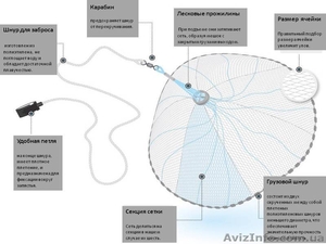 Продам кастинговую сеть #1209776