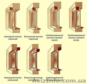 Роллеты,  рольставни,  роллетные ворота,  роллетные решетки Севастополь. #1207633