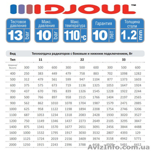 Стальной радиатор DJOUL #1221946