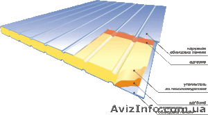 сэндвич панели купить #1225122