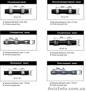 Алмазные канаты #1223273