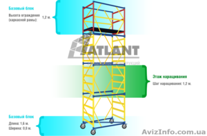 Передвижные подмости Атлант в аренду #1240830