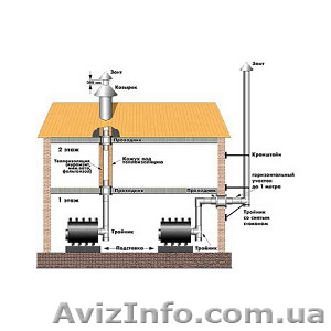 Твердотопливная Печь Buller тип03 (600м³) #1239907