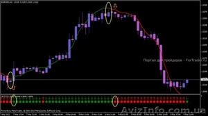 Самым активным дарим начальный депозит! Звоните! #1241516