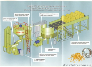 Линия по производству пеллет из соломы #1265015