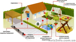 Геотекстиль иглопробивной,  термоскрепленный #1268612