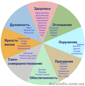 Проработка стрессов и травм на ключевых этапах формирования личности. #1276397