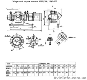Насос вакуумный  двухроторный  НВД -200,  НВД-600 #1277385