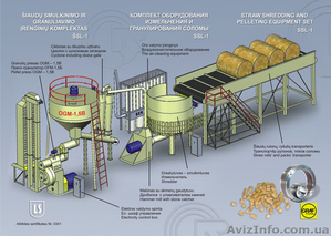 Оборудование для производства пеллет из агробиосырья #1289767