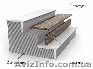 Купить ступени мраморные и гранитные  Харьков,  лестницы,  фасады #1295684