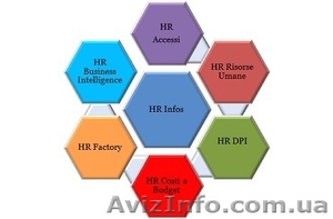 Учёт рабочего времени - комплексное программное обеспечение HR Infos Suite #1284955