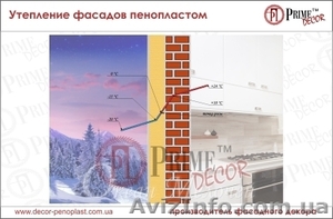 Утепление фасадов пенопластом - что такое точка росы #1295326