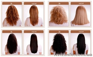 Обучение парикмахеров по курсу 