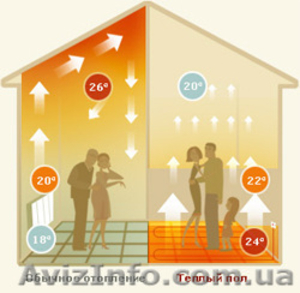 Монтаж, установка теплого пола #1299256