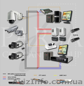 Установка охранных систем  видионаблюдения, электрозамков. #1299326
