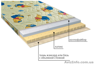 Детские матрасы по оптовым ценам в Крыму. #1318704