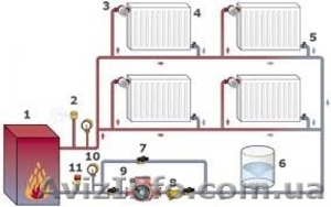 Опалення.Монтаж,  ремонт та вдосконалення. #1326280