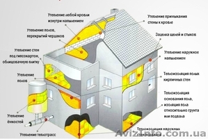 Утепление методом напыления пенополиуретана. #1326590