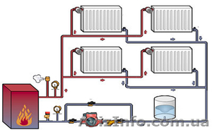 Монтування опалення.Професійно.Кропивницький #1333246