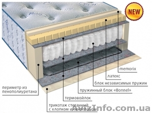 Ортопедические матрасы Vega  #1355583