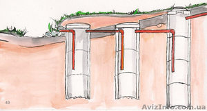 Канализация-водопровод под ключ #1363245