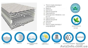 Матрас Standart Slip&Fly 160*200 ДОСТАВКА БЕСПЛАТНАЯ #1376732