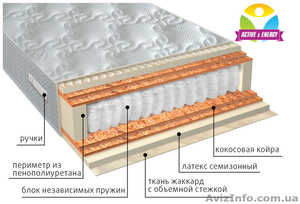 Крупная оптовая база матрасов VEGA в Симферополе #1369773