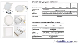 Ультратонкие светодиодные LED светильники #1368415
