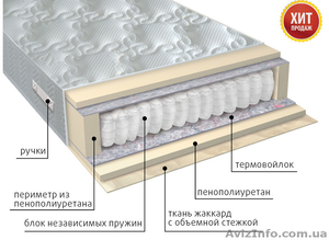 Крупная оптовая база матрасов VEGA #1376672