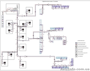 Холодильное оборудование – проектирование предприятий торговли  #1376183