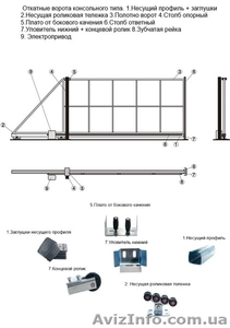 Акция на фурнитуру для откатных ворот  #1373275