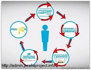 Украинский онлайн-проект в компании Jerelia/Автоматизированная система #1408891