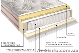 Ортопедические матрасы в Симферополе #1416365
