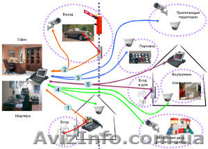 Установка видеонаблюдения. #1402336