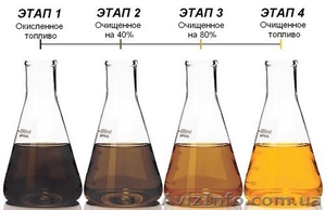 Абсорбент Дт (компонент дизельного топлива). #1444645