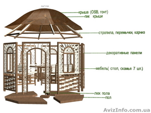 Беседка - конструктор (собери сам) от Prosperitas. - 30 % от цены любой беседки  #1446544