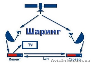 Шаринг спутниковых каналов.Стабильный и недорогой! #1439215