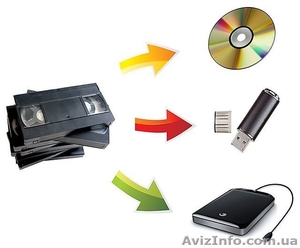 Перезапись и оцифровка видеокассет в Черкассах #1449622