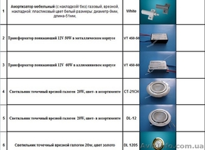 Электрофурнитура Мебельная #1449751