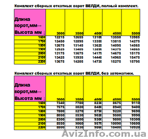 Комплект сборных откатных ворот Велди #1456310