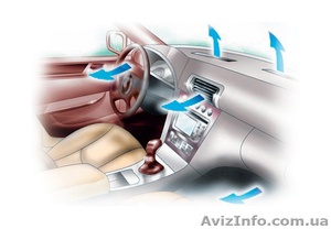 Заправка автокондиционеров TiresS  #1451210