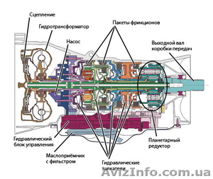 Ремонт автоматических и механических коробок передач #1468076