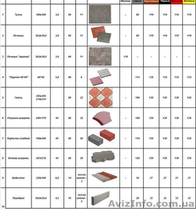 Плитка тротуарная вибролитая #1471825