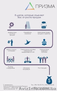 Результативный отдел продаж за 1500 часов #1478184